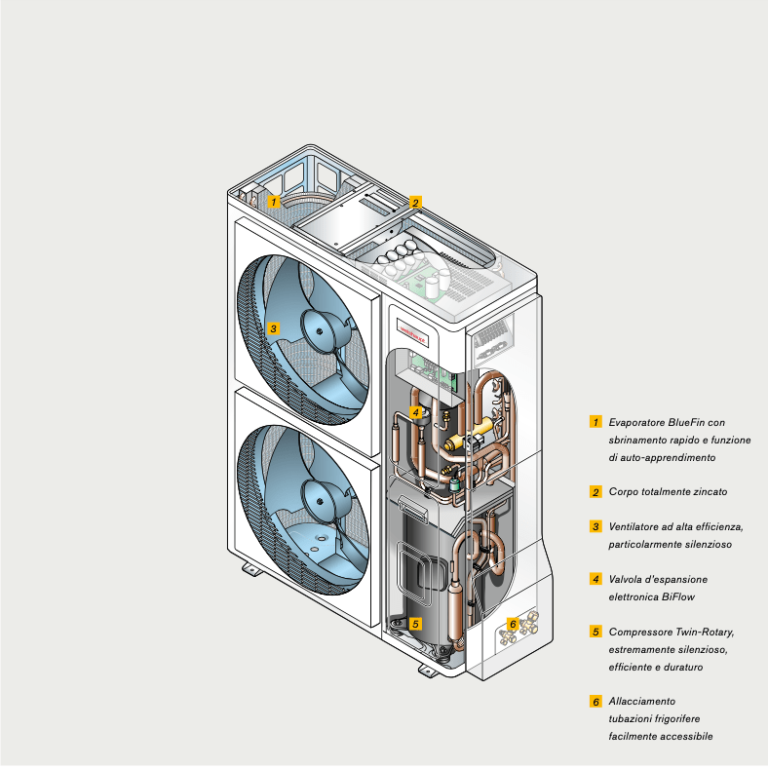 Pompa Di Calore Weishaupt Split - NUCLEO PLUS